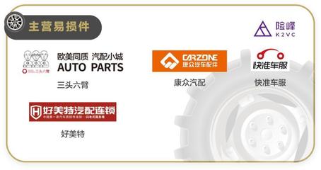 汽車后市場的沸騰與藍海 汽車配件行業的新機遇與挑戰